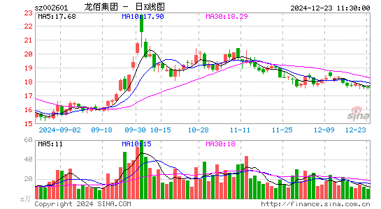 龙佰集团