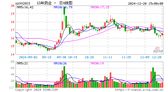 以岭药业