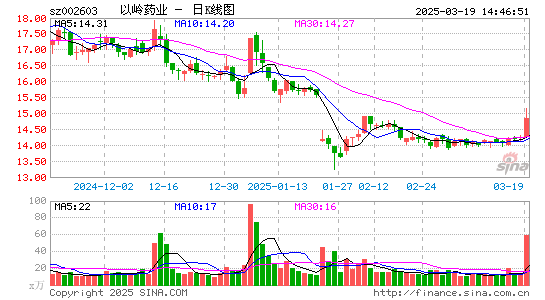 以岭药业