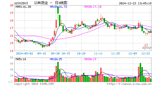 以岭药业