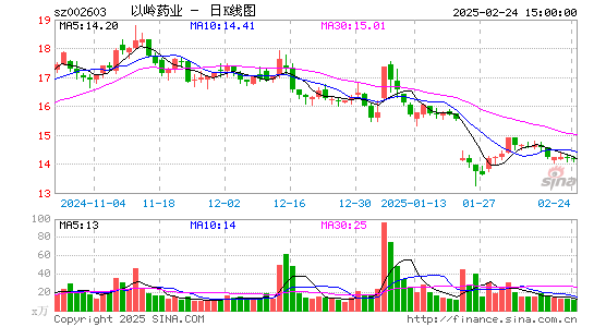 以岭药业