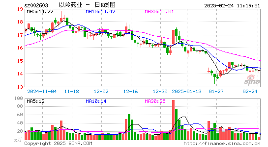 以岭药业