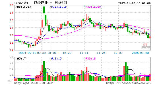 以岭药业