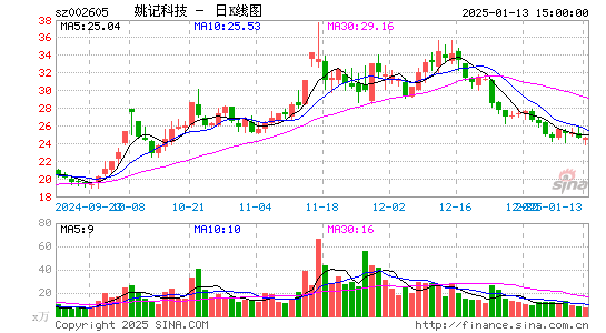 姚记科技