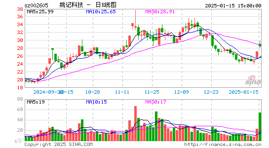 姚记科技