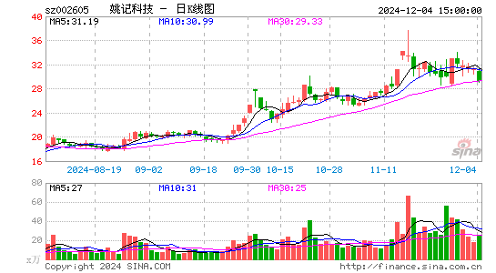 姚记科技