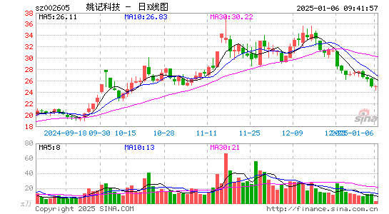 姚记科技