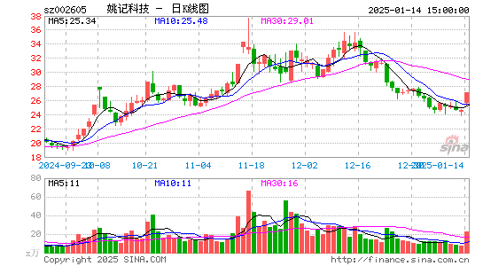 姚记科技