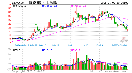 姚记科技