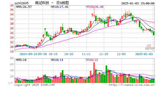 姚记科技