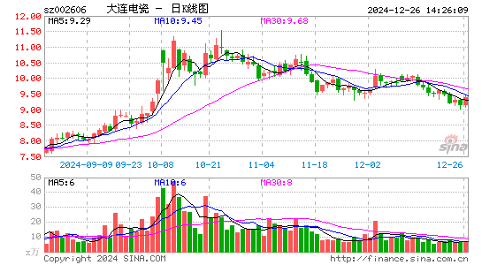 大连电瓷