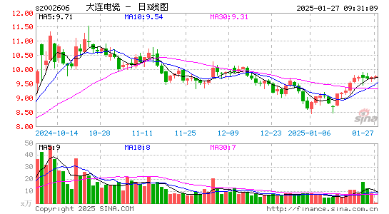 大连电瓷