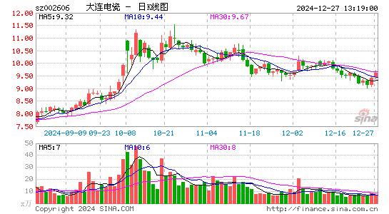 大连电瓷