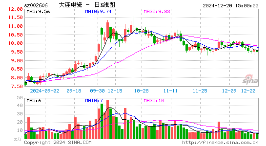 大连电瓷