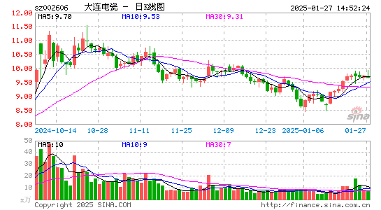 大连电瓷