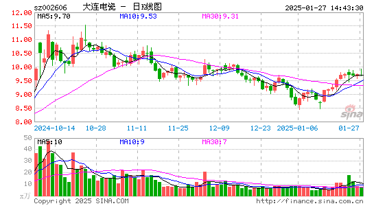 大连电瓷