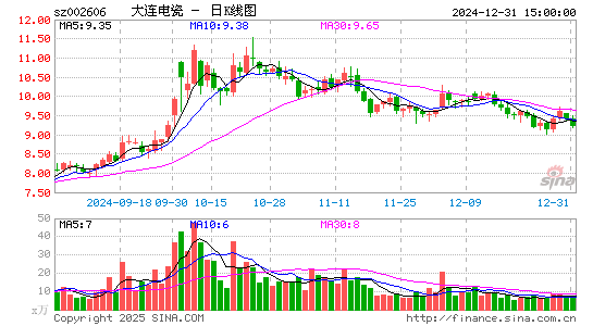 大连电瓷