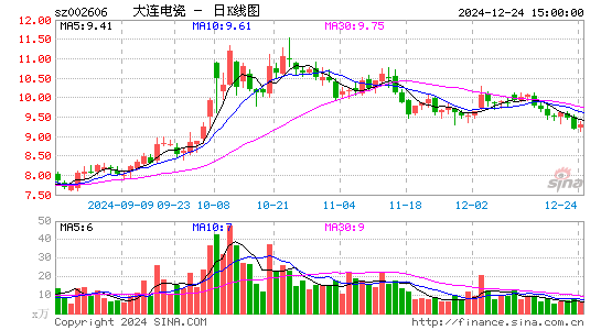 大连电瓷