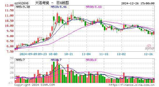 大连电瓷