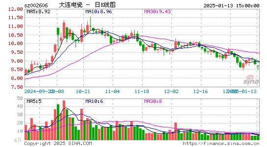 大连电瓷