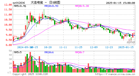 大连电瓷