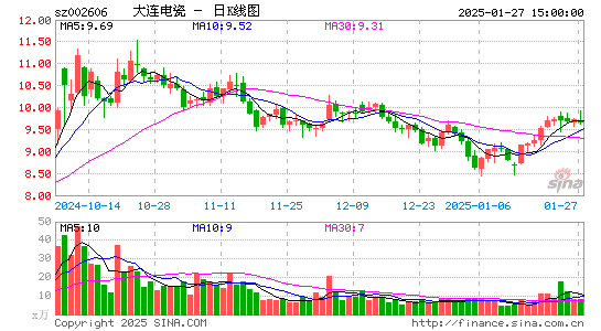 大连电瓷