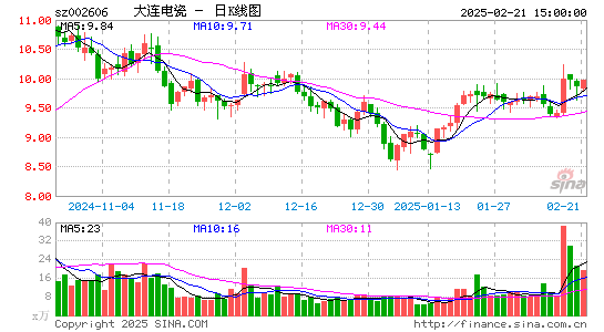 大连电瓷