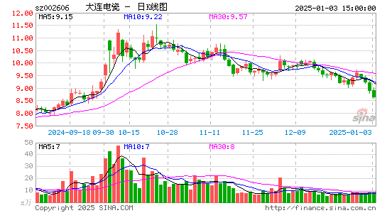 大连电瓷