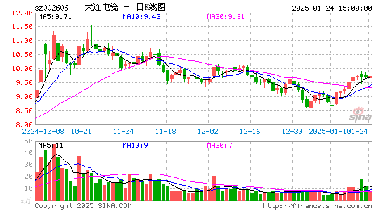 大连电瓷