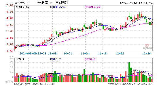 中公教育