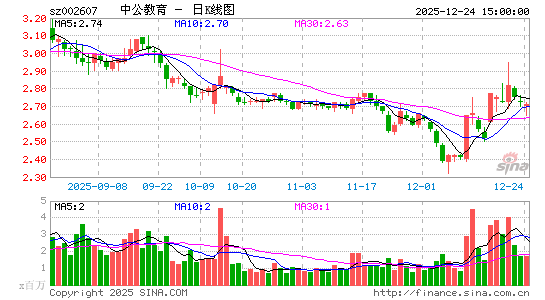 �й�����