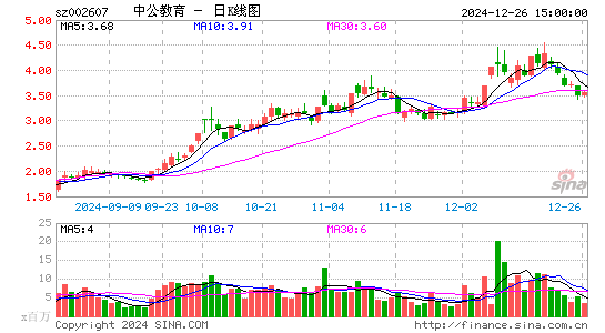 中公教育