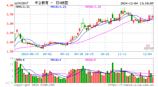 中公教育