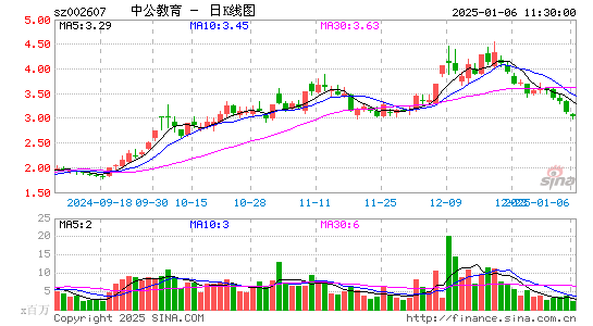 中公教育