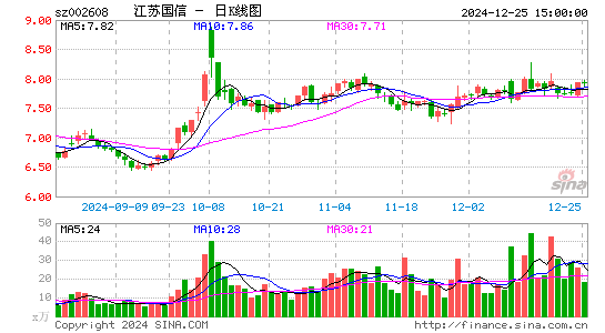 江苏国信