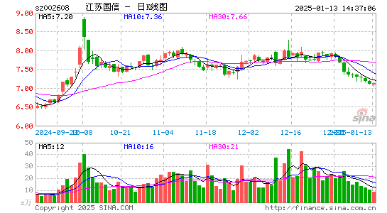 江苏国信