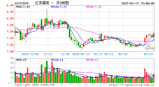 江苏国信