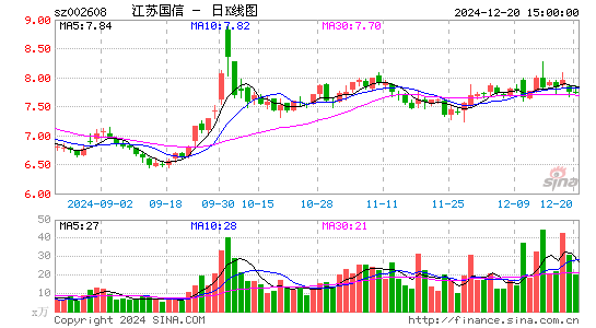 江苏国信