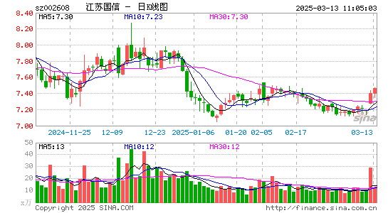 江苏国信