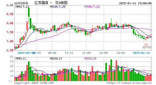 江苏国信