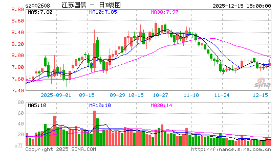 ���չ���