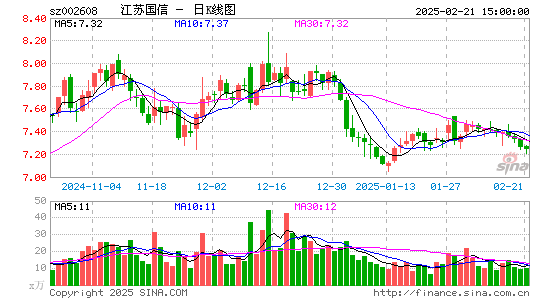 江苏国信