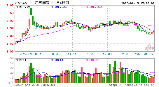 江苏国信