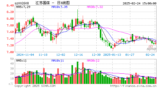 江苏国信