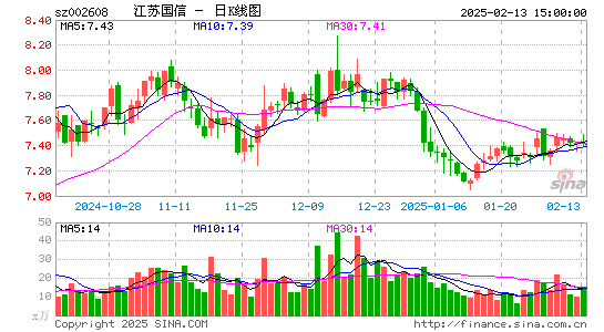 江苏国信