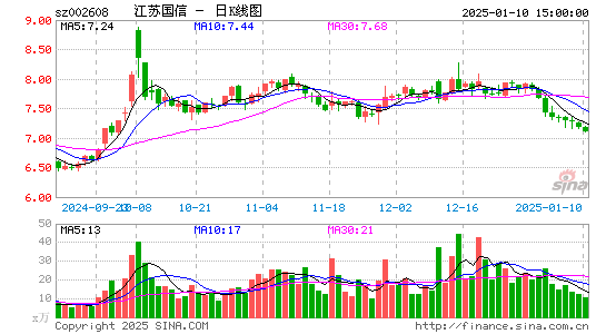 江苏国信