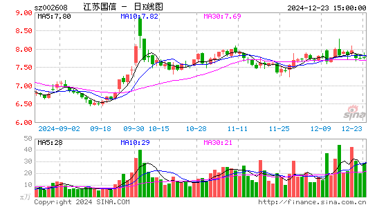 江苏国信