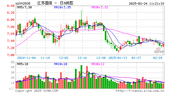 江苏国信