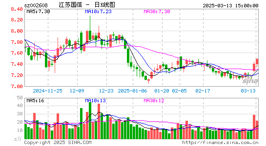 江苏国信