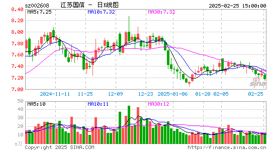 江苏国信